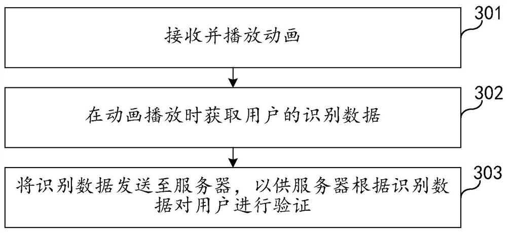 Dynamic graphic code verification method and device, electronic equipment and storage medium