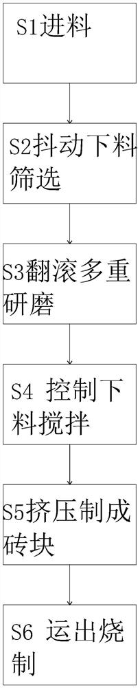 Method for making bricks from construction waste