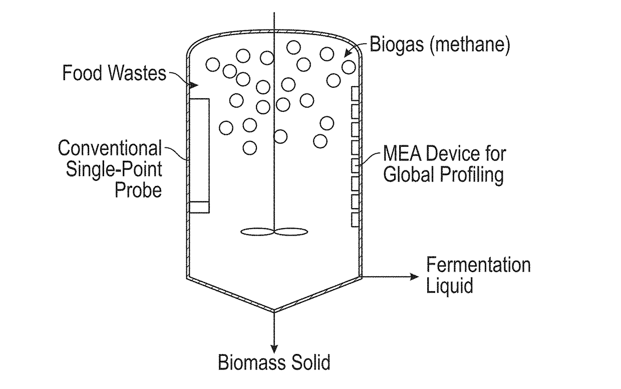 Real-Time In Situ Sensing of Water-Related Parameters Using Micro-Electrode Array