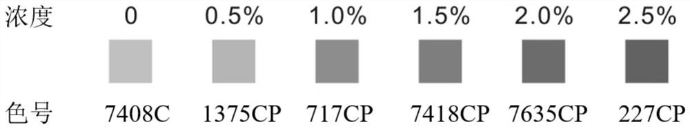 A kind of assay test paper and rapid assay method for glutaraldehyde