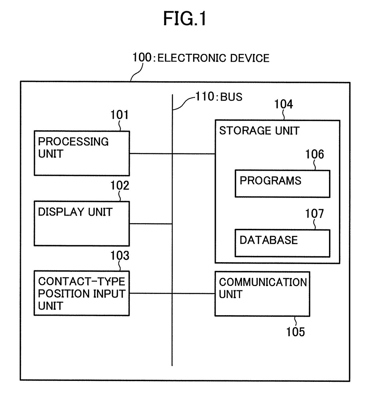 Program, electronic device, system, and control method with which touch target is predicted on basis of operation history