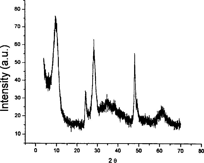 Process for preparing hydrated sodium titanate and nano titanate tube series