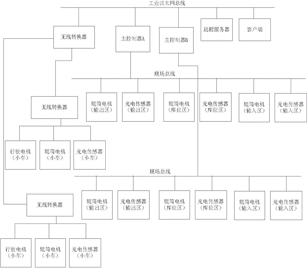 Automatic panel production line