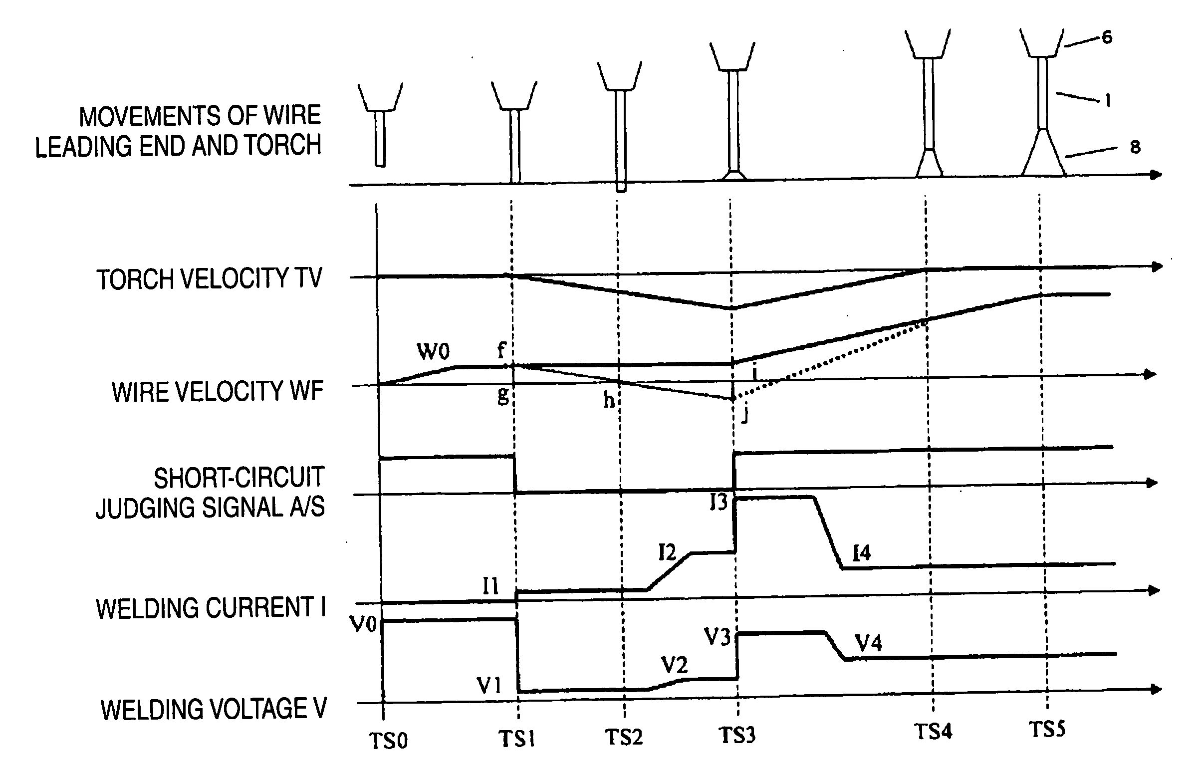 Welding system and consumable electrode welding method