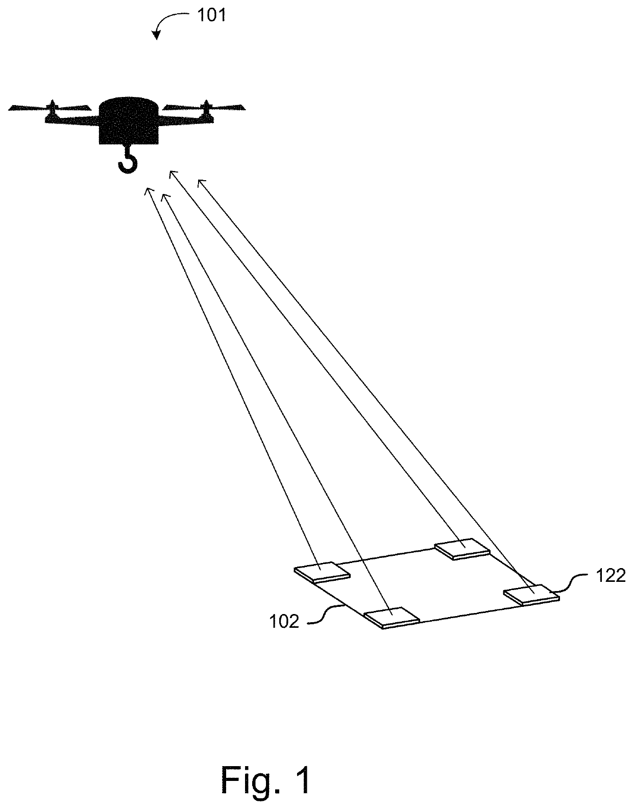 Automated landing solution systems and methods