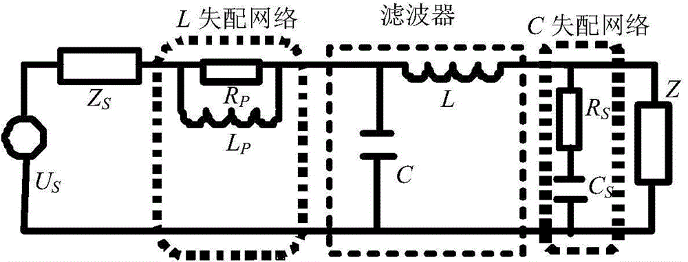 EMI filter network with impedance mismatching network