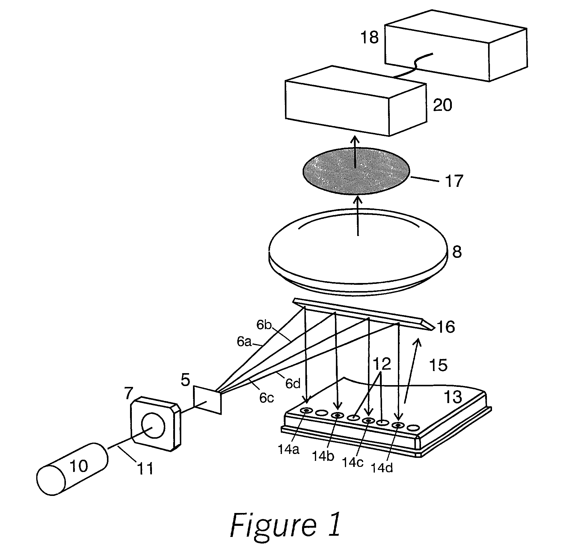 Instantaneous dual band fluorescence detection systems