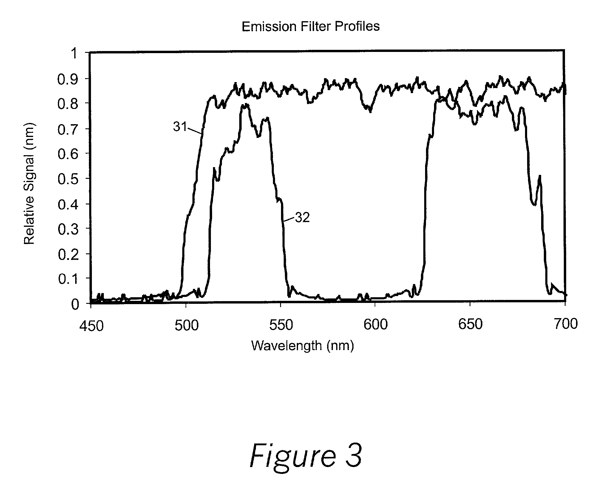 Instantaneous dual band fluorescence detection systems