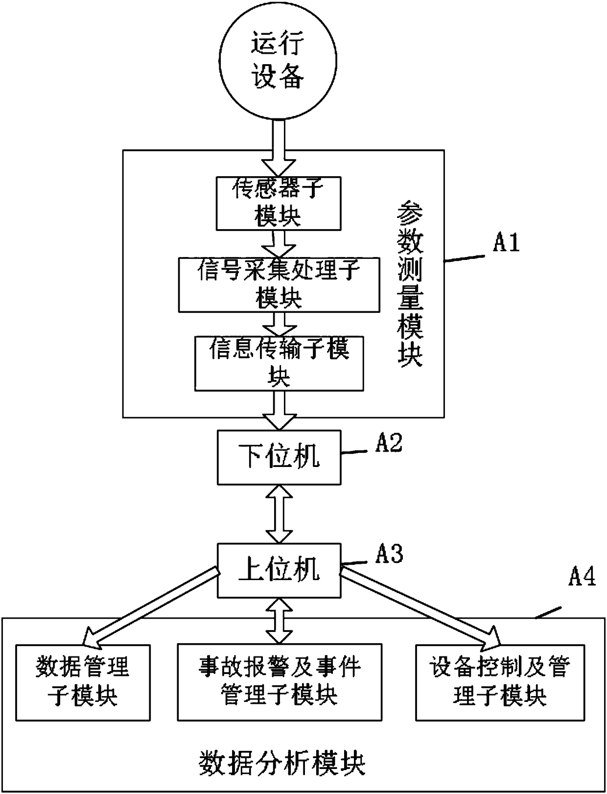 Operation status monitoring system of land-based factory-circulating aquaculture equipment