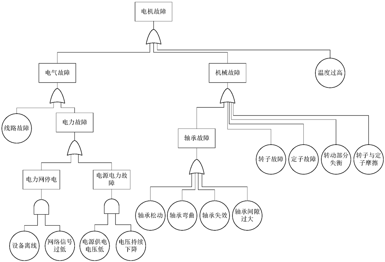 Operation status monitoring system of land-based factory-circulating aquaculture equipment