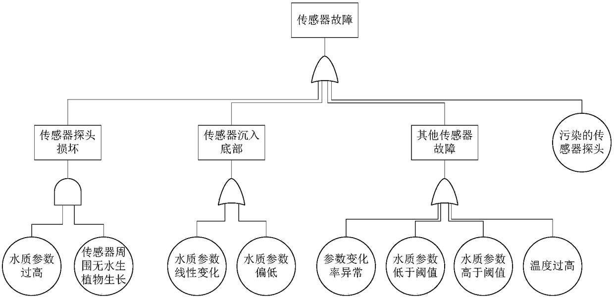 Operation status monitoring system of land-based factory-circulating aquaculture equipment