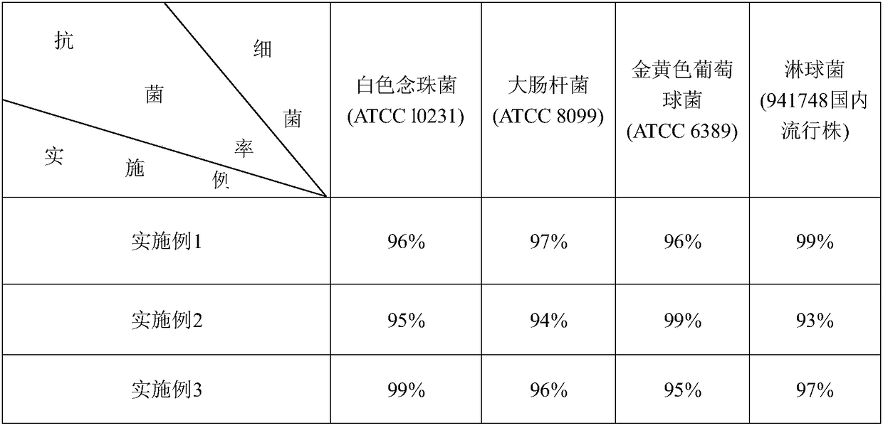 Antibacterial composite cloth and method for preparing same