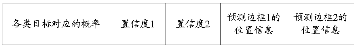 Table frame prediction model generation method and device and table positioning method and device