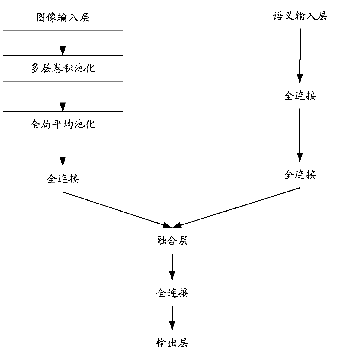 Table frame prediction model generation method and device and table positioning method and device