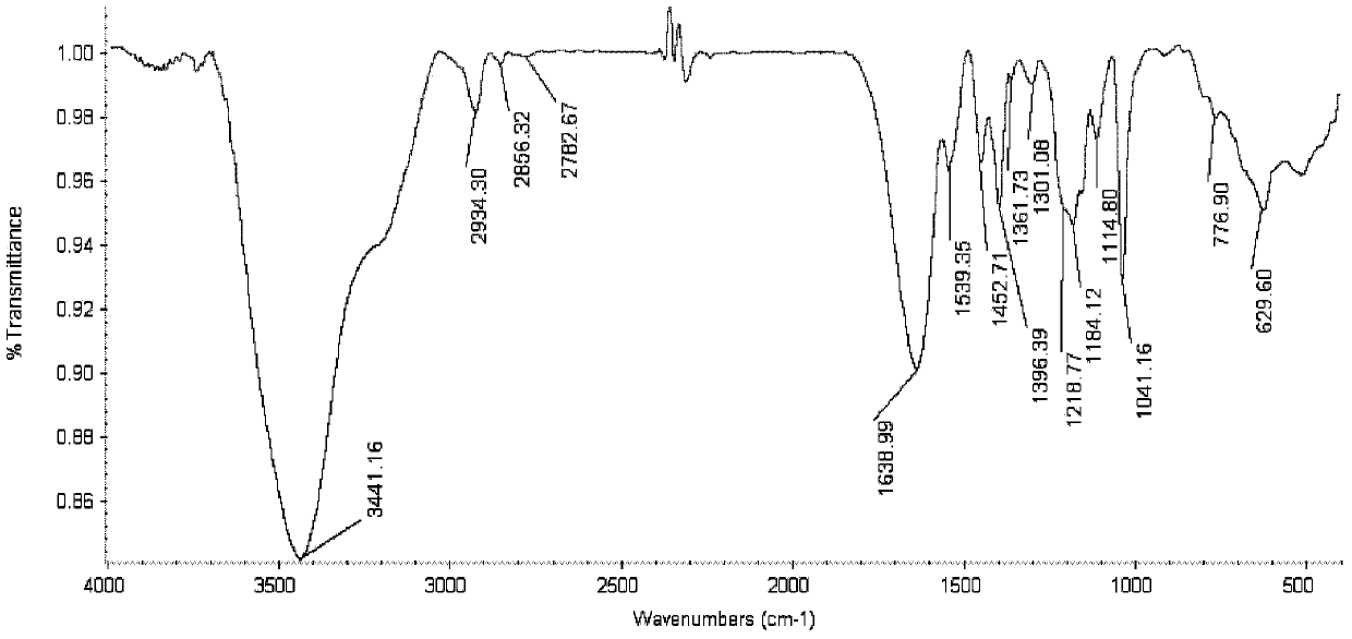 Hydrophobic associated polymer containing capsaicin activated monomer and preparation method thereof