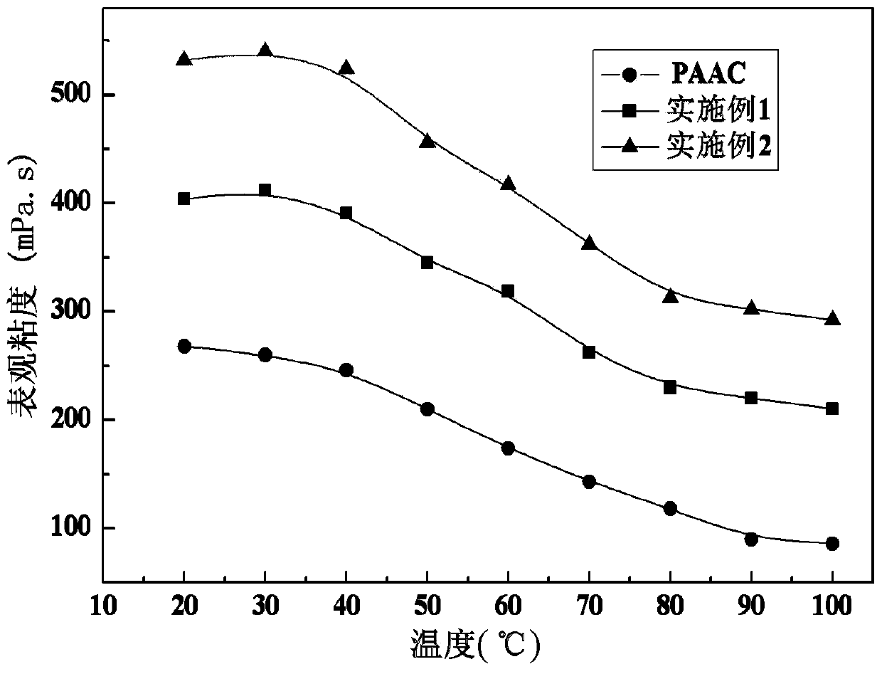 Hydrophobic associated polymer containing capsaicin activated monomer and preparation method thereof