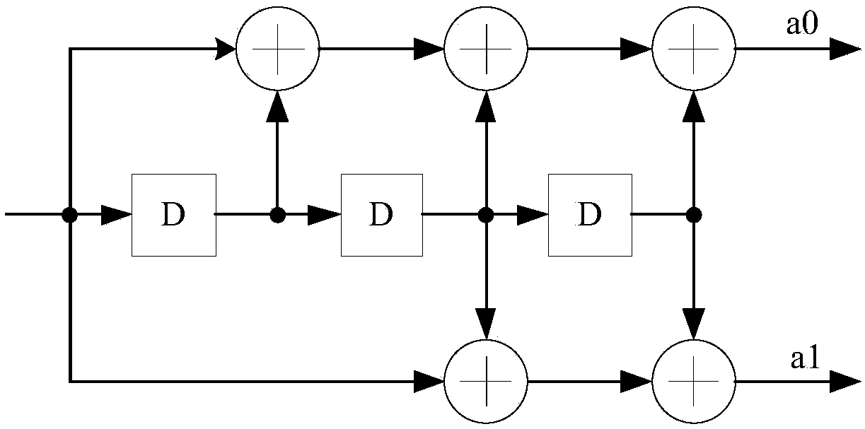 Joint demodulation and decoding method for convolutionally encoded Gaussian frequency shift keying (GFSK) signals