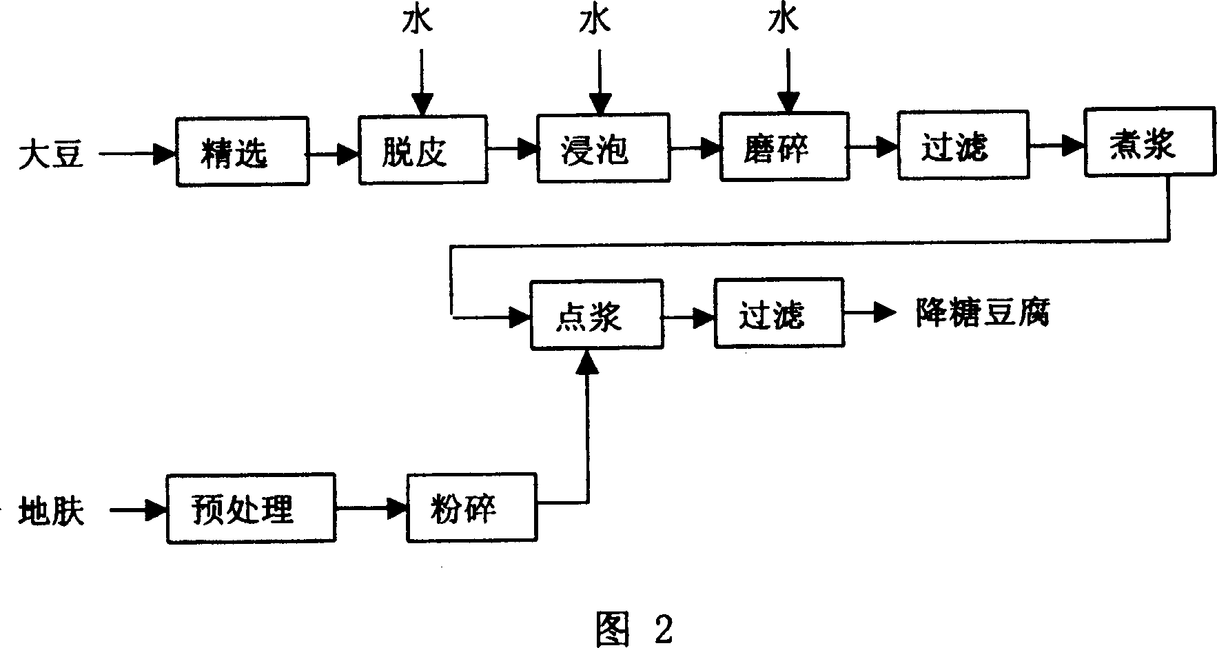 Sugar reducing bean curd