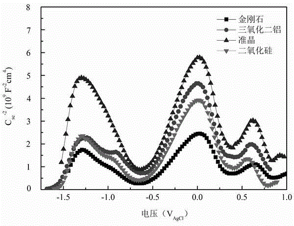 Abrasive particle abrasion pretreatment method for preparing compact passivation film on stainless steel surface