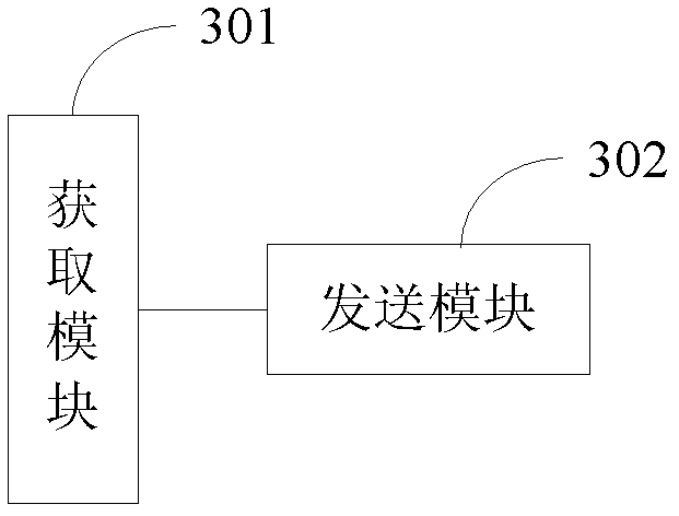 WLAN coverage control method, transmission parameter optimization method, device and system