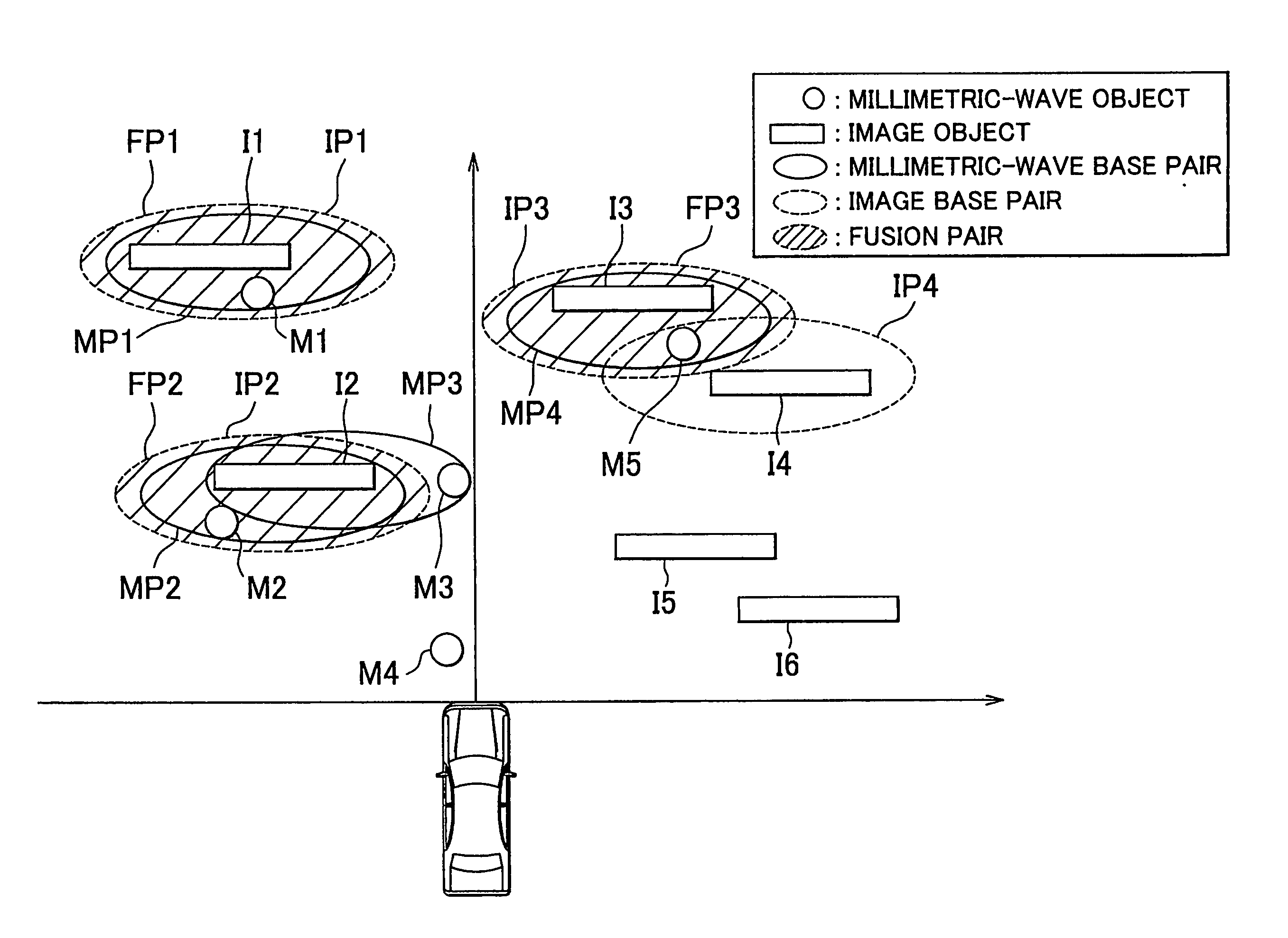 Object detection system and object detection method