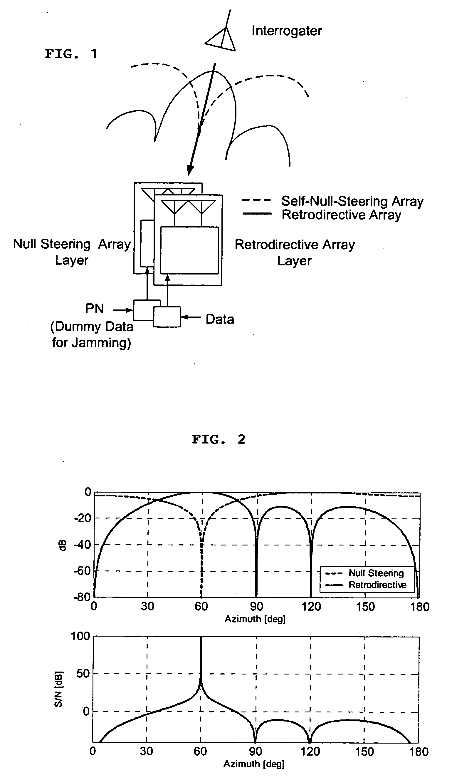 Microwave self-phasing antenna arrays for secure data transmission & satellite network crosslinks