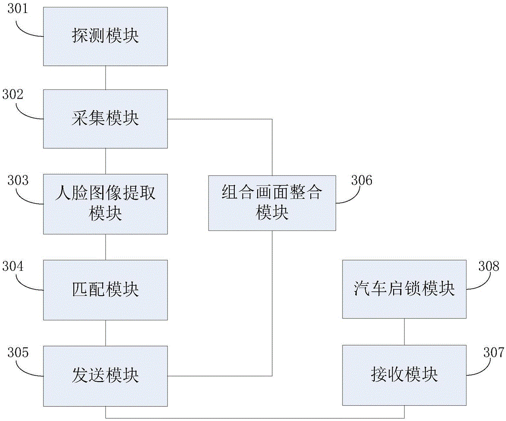 Automobile anti-theft tracing method and system