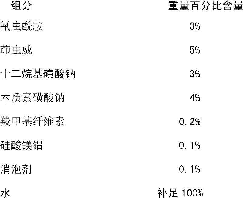 Pesticide composition