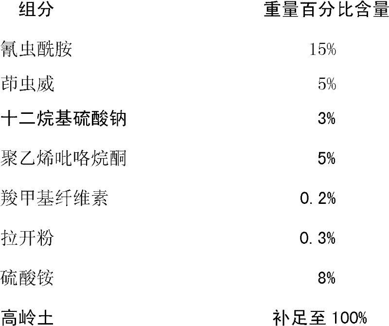 Pesticide composition