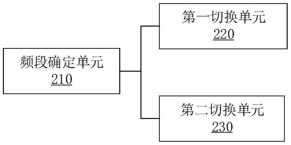 In-vehicle device power management method and related components