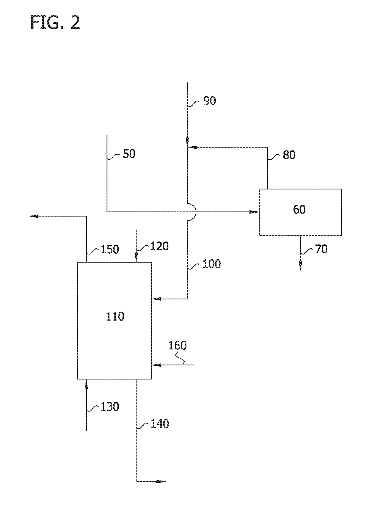 Separation of dichlorophenols