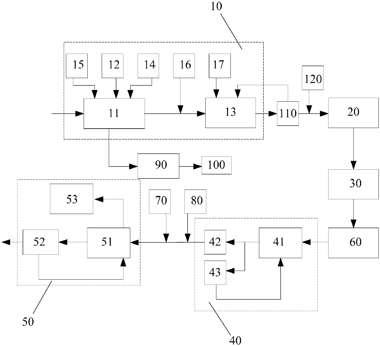 Wastewater treatment device