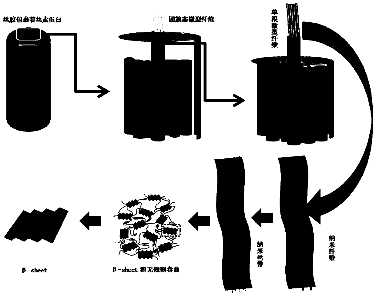 Preparation method of silk fibroin nanofibers and preparation method of silver-loaded antibacterial dressing based on silk fibroin nanofibers