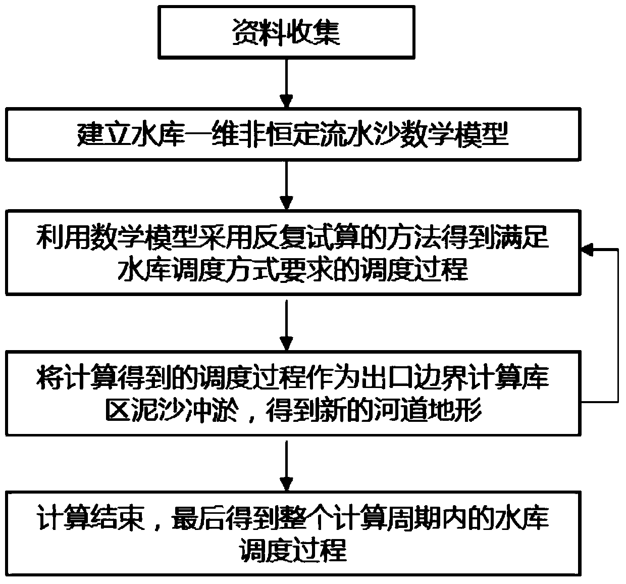 A Simulation Method for Reservoir Operation Process Coupled with Sediment Scouring and Silting