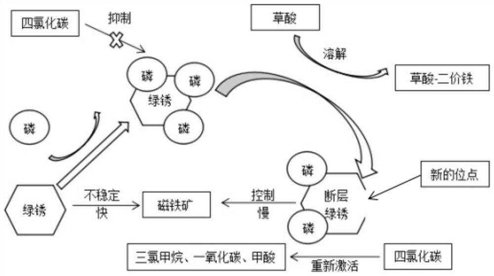 Reactivated and stabilized layered ferric hydroxide as well as preparation method and application thereof