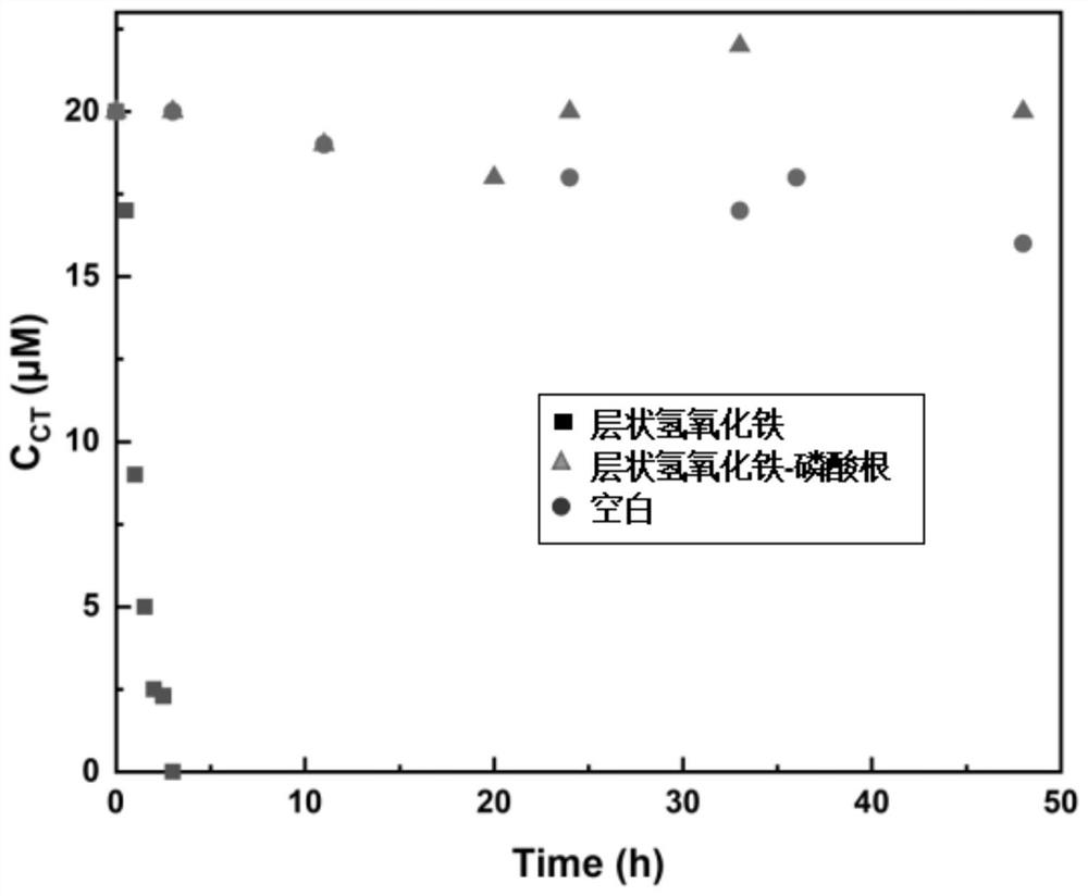 Reactivated and stabilized layered ferric hydroxide as well as preparation method and application thereof