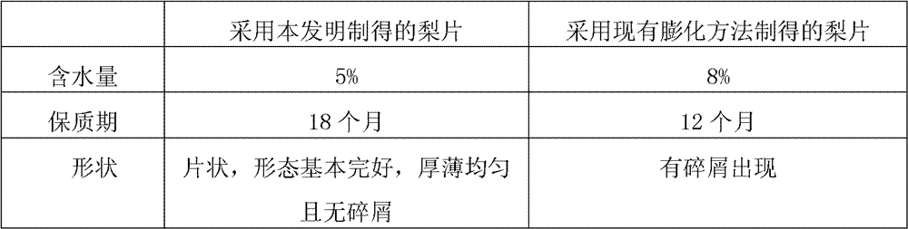 Production method of crispy pear slices