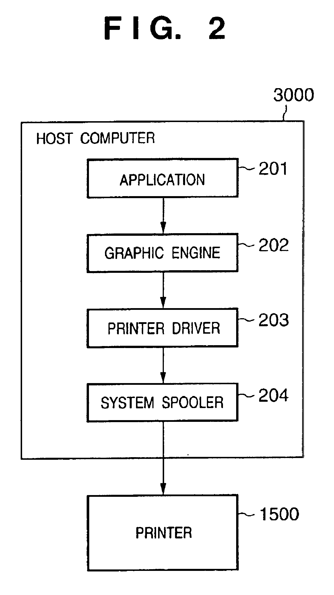 Print control method and apparatus