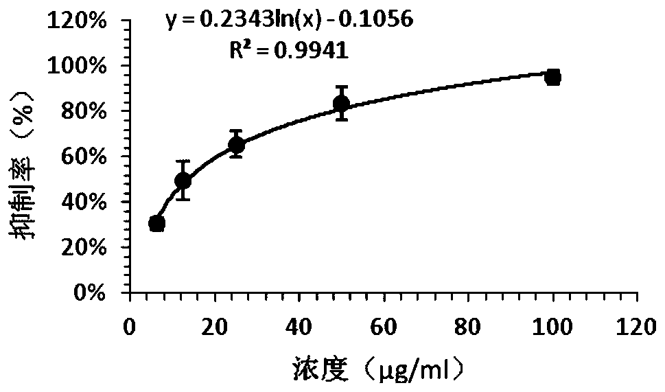 Application and preparation method of fluorenone compounds in dendrobium in the preparation of anti-diabetic drugs