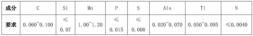 A method for controlling the nitrogen content of steel grades in the cv-lf-rh-cc process path