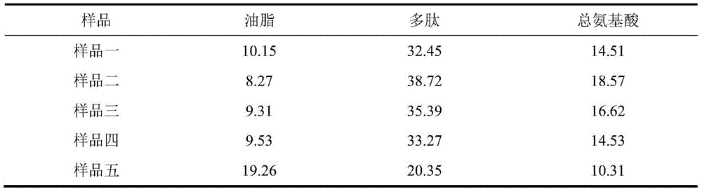 American cockroach processed product fried with rice and preparation method of American cockroach processed product