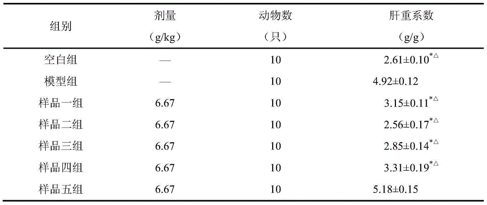 American cockroach processed product fried with rice and preparation method of American cockroach processed product