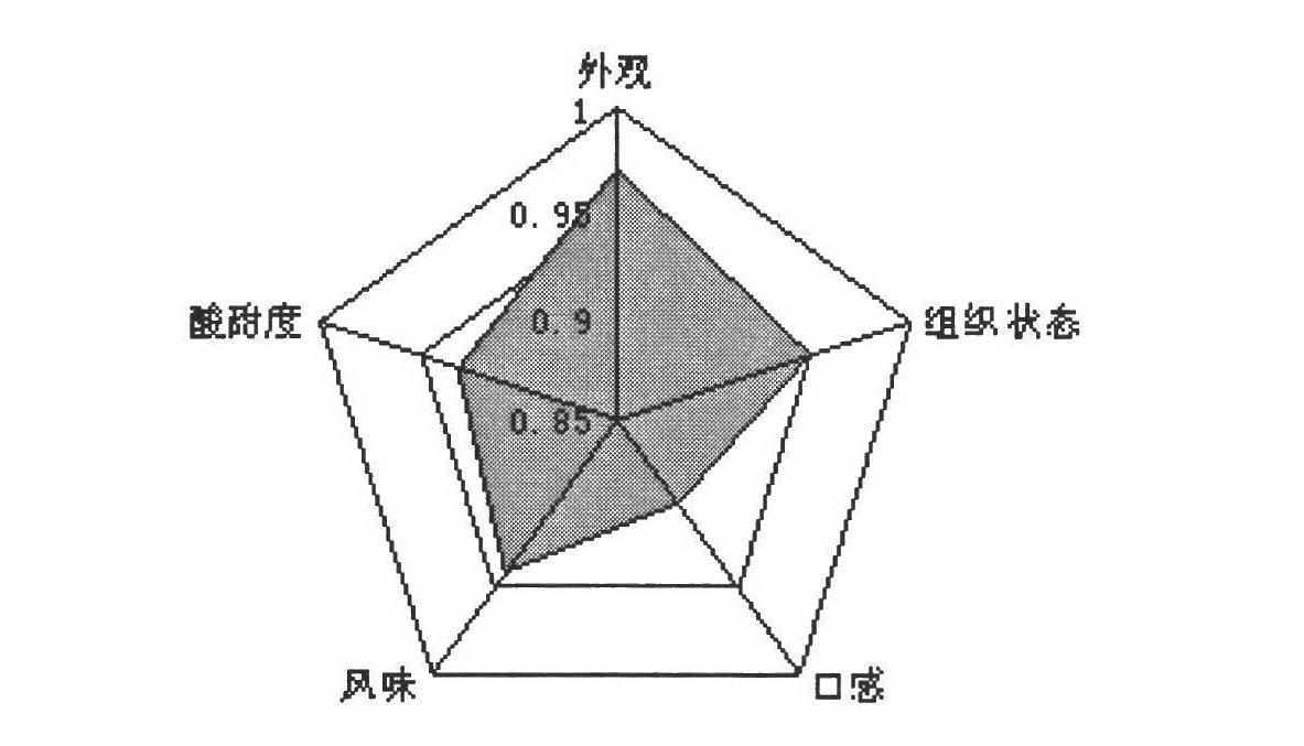 Chocolate sauce, stabilizer, double-layer chocolate fermented milk, formula and preparation method