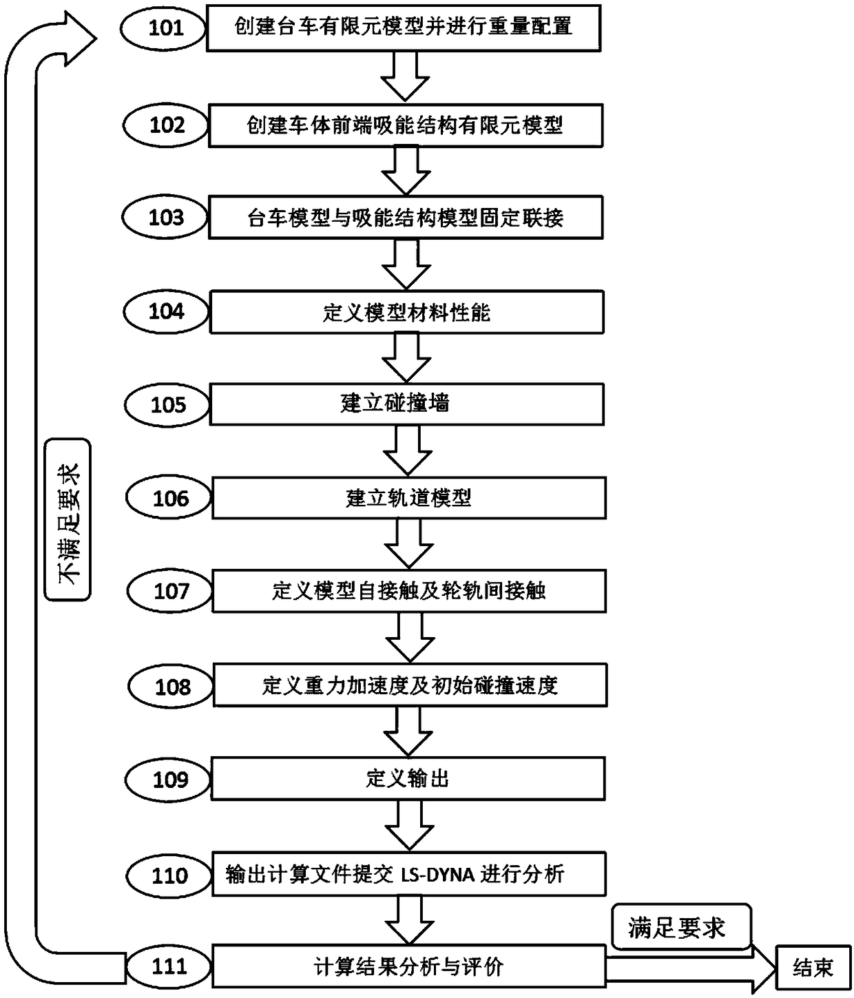 Rapid design and optimization method of energy absorbing structure at front end of rail vehicle chassis