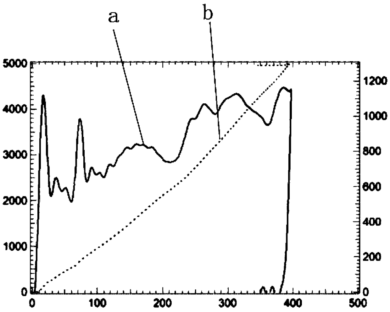 Rapid design and optimization method of energy absorbing structure at front end of rail vehicle chassis