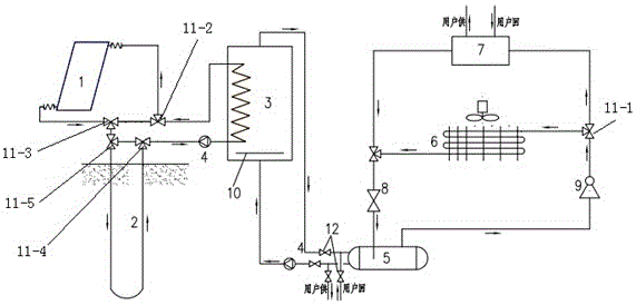 Total heat recovery air-source heat pump system with solar energy-rock and soil energy as low-grade heat source