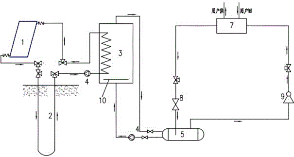 Total heat recovery air-source heat pump system with solar energy-rock and soil energy as low-grade heat source