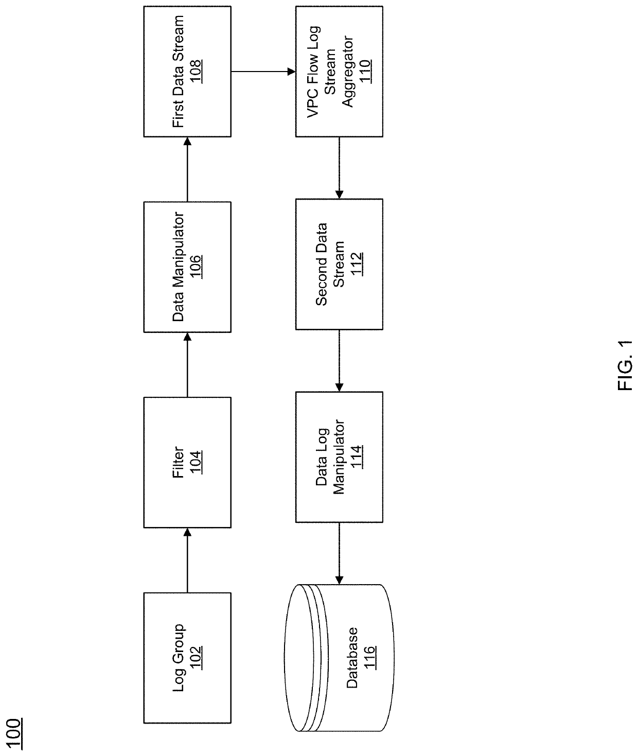 Virtual private cloud flow log event fingerprinting and aggregation