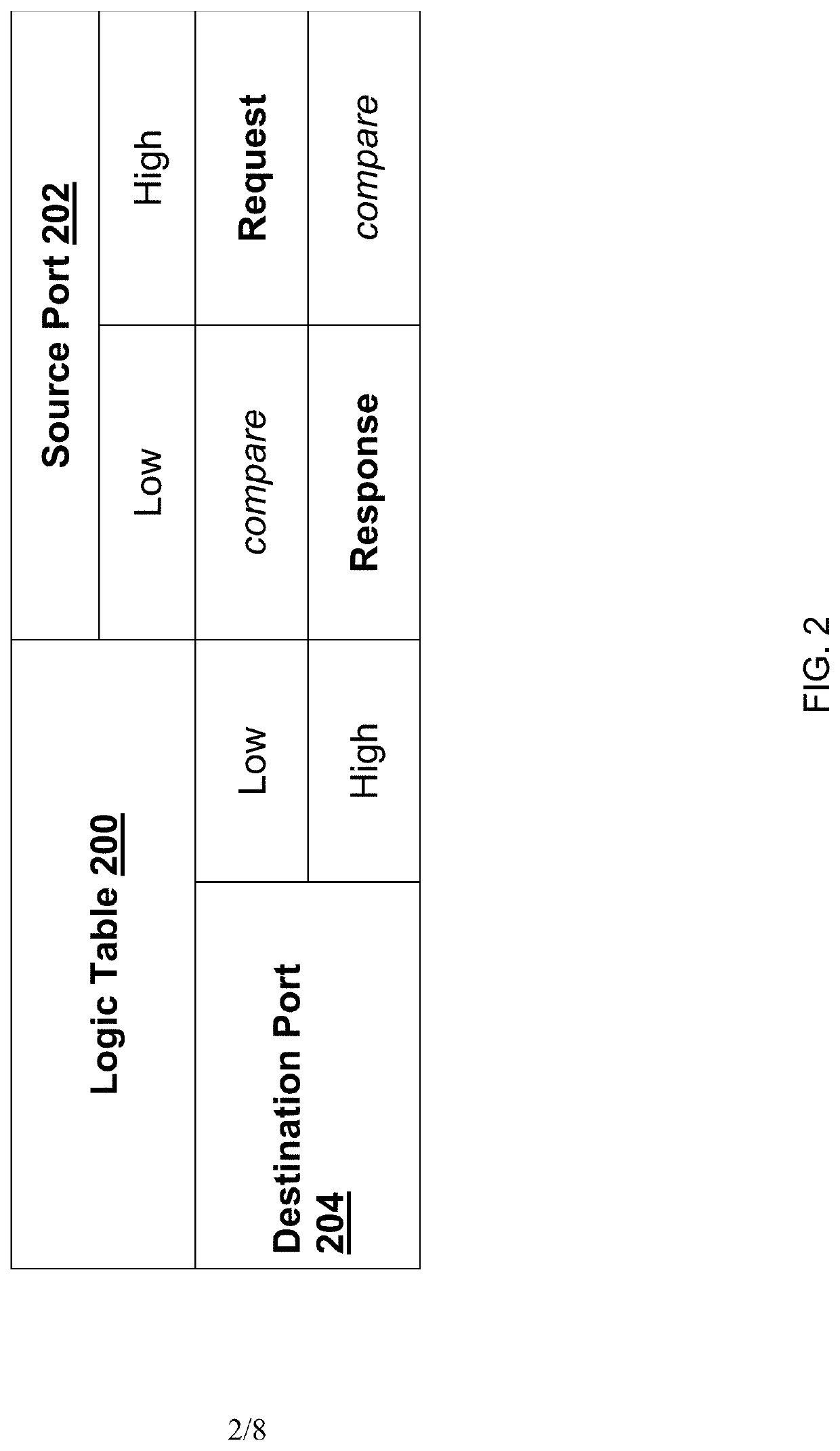 Virtual private cloud flow log event fingerprinting and aggregation