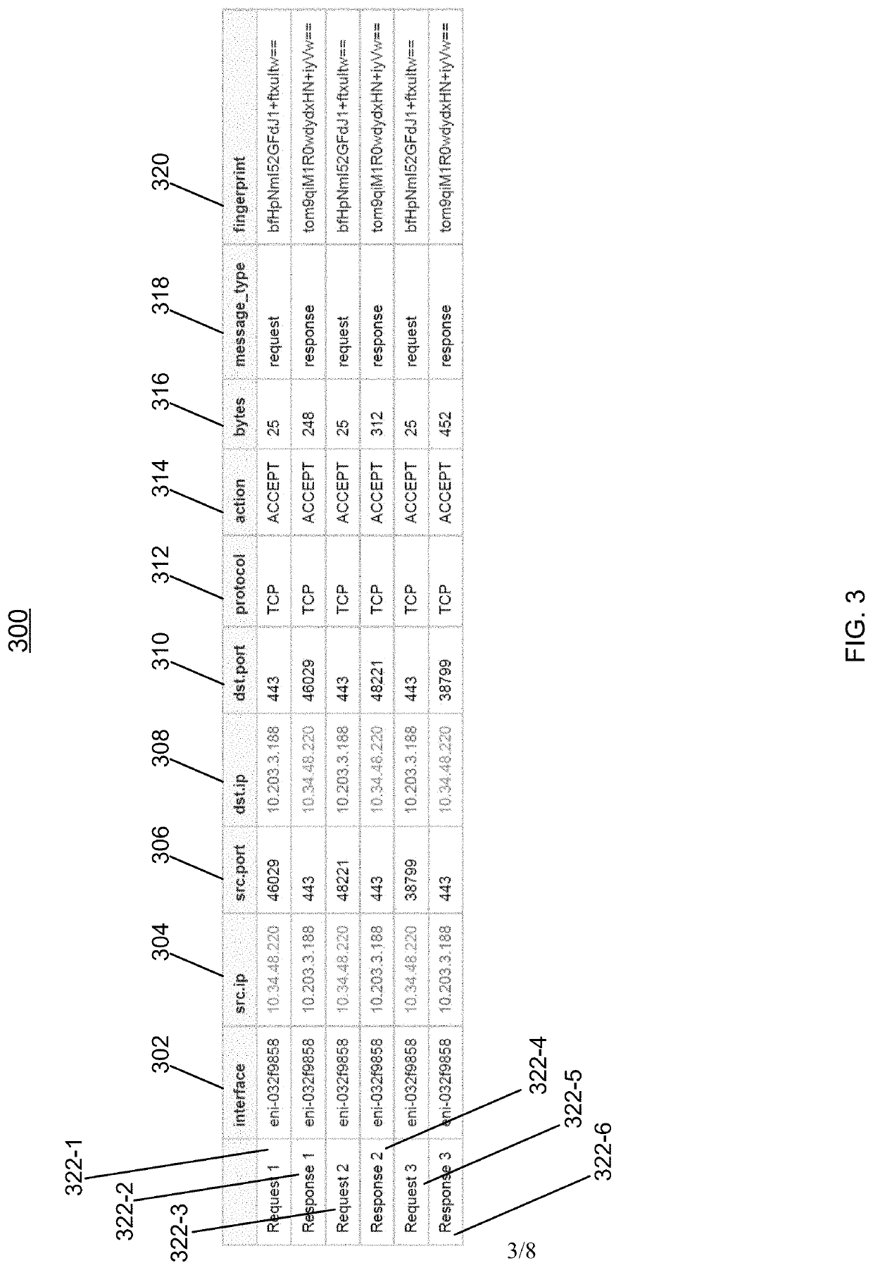 Virtual private cloud flow log event fingerprinting and aggregation